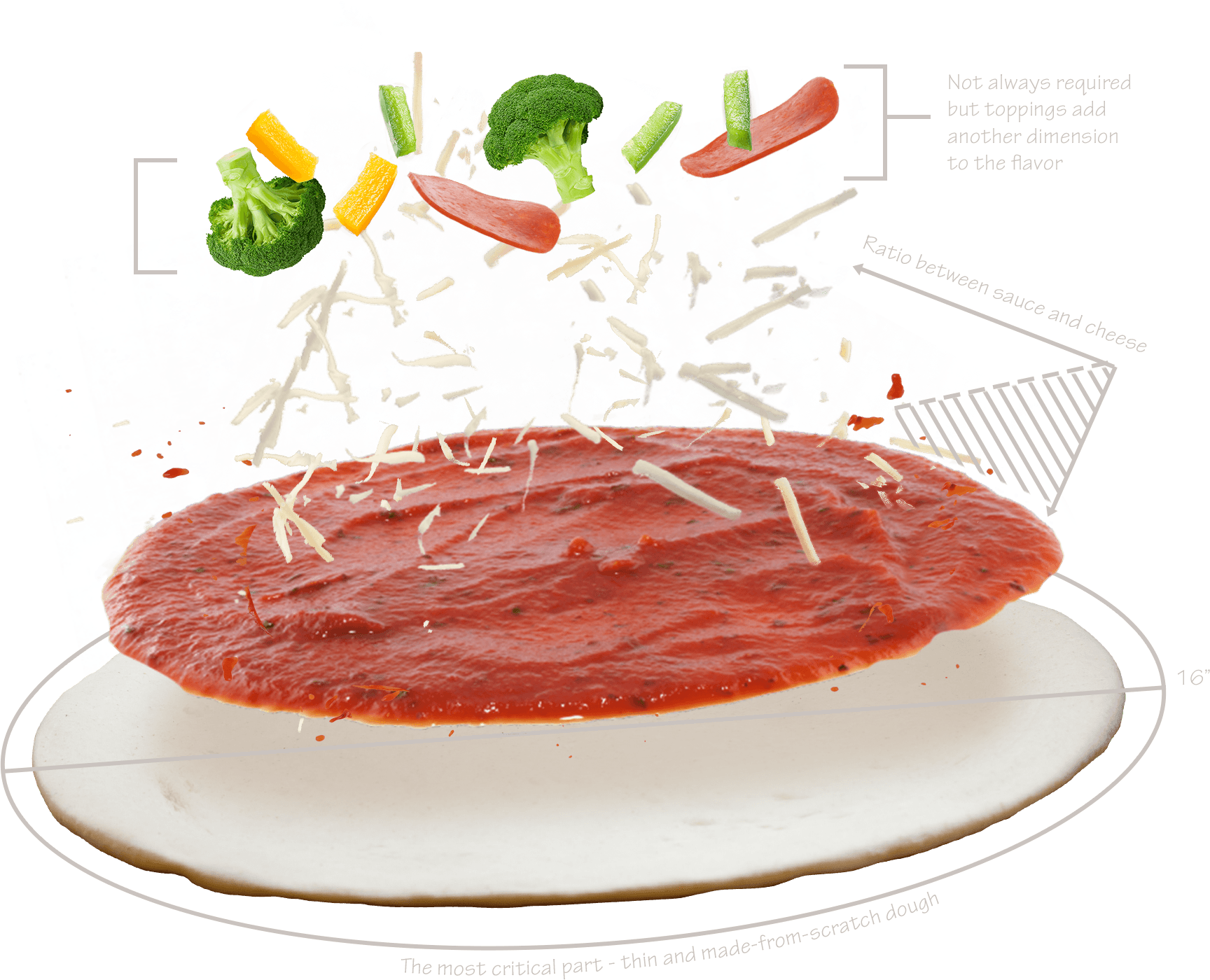 Pizza Science